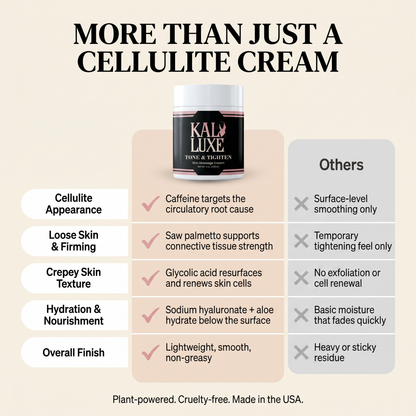 Cellulite Smoothing & Firming Body Cream