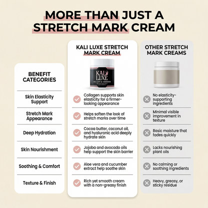 Stretch Mark Renewal Cream